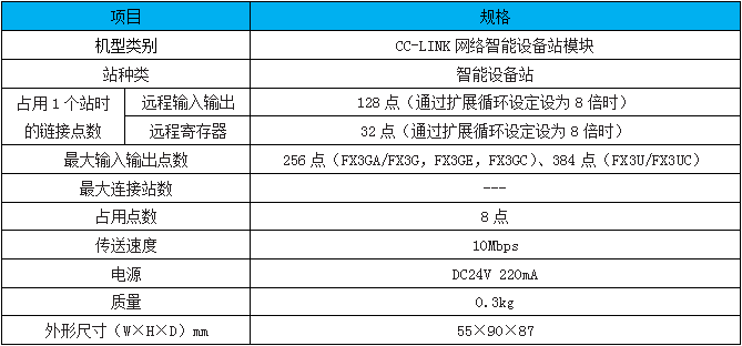 FX3U-64CCL