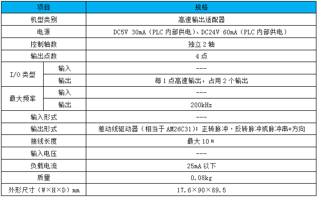 FX3U-2HSY-ADP