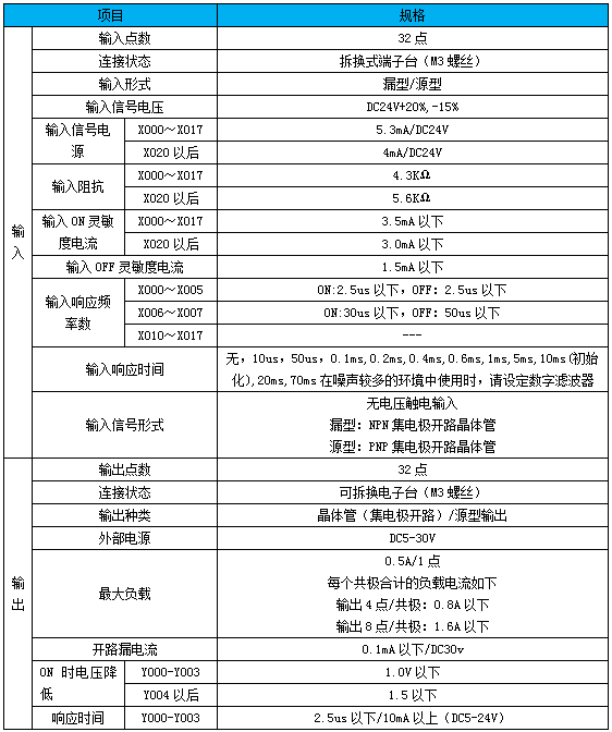 FX5U-64MT-ESS