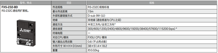 FX5-232-BD